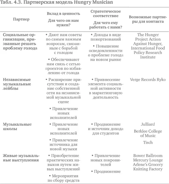 6 Кто является конкурентом социального проекта Скорее всего это будут - фото 16