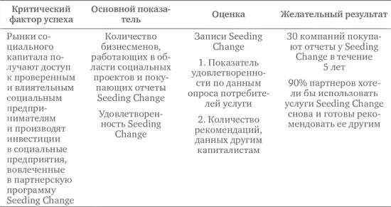 9 В чем состоит финансовый план социального проекта Последний шаг процесса - фото 19
