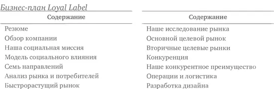Резюме Loyal Label бренд связанный с социально сознательным стилем жизни и - фото 20