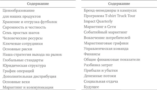 Резюме Loyal Label бренд связанный с социально сознательным стилем жизни и - фото 21