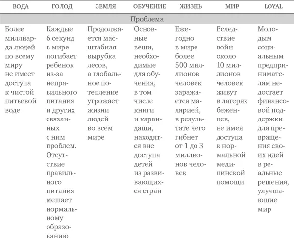 Анализ рынка и потребителей Взрывной рост рынка Loyal Label будет работать - фото 22