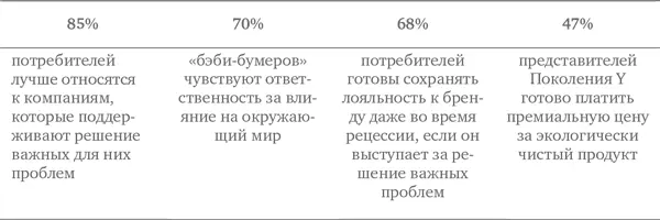 Тихоокеанский и Северовосточный рынки в сравнении со средними показателями по - фото 24