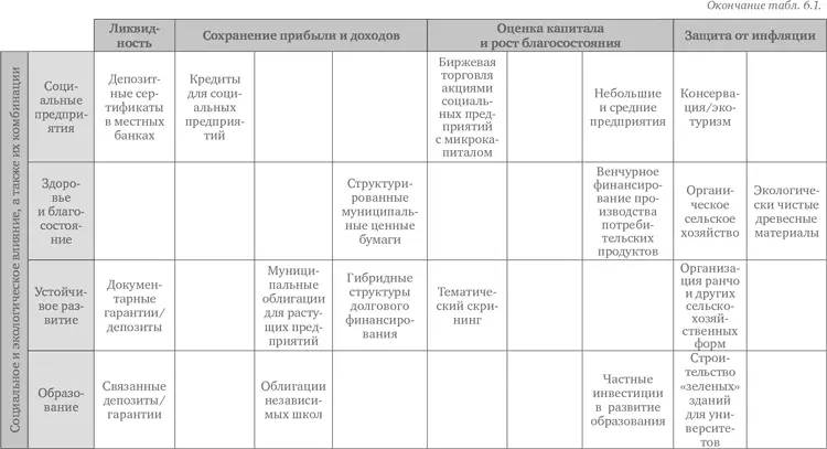 Кто есть кто в мире инвестирования и финансирования Финансовые учреждения - фото 34