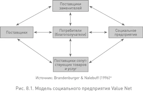 Роли потребителей и поставщиков понятны и связи между обсуждаемым проектом и - фото 40