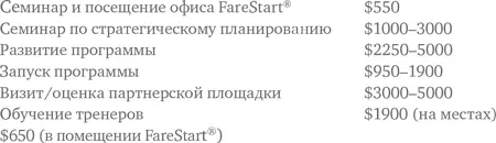 Недавний опрос партнеров позволил оценить некоторые результаты работы Catalyst - фото 42