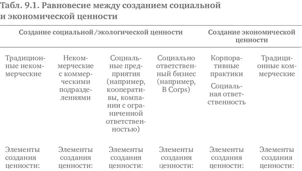 Источник адаптировано из Alter 2007 58 Находящийся примерно посередине - фото 44