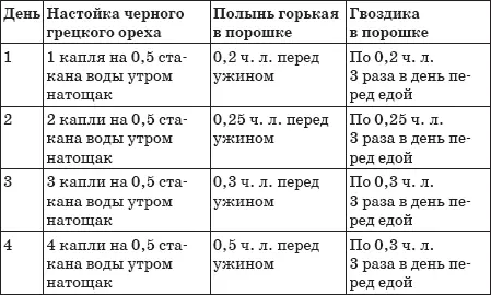 Программа уничтожения гельминтов 3 для детей Для приготовления - фото 11