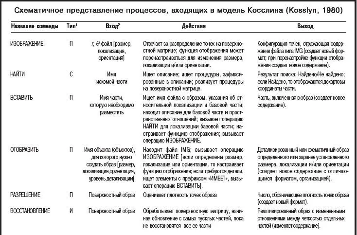 Рис 36 Схематическое изображение структур и процессов постулированных - фото 8