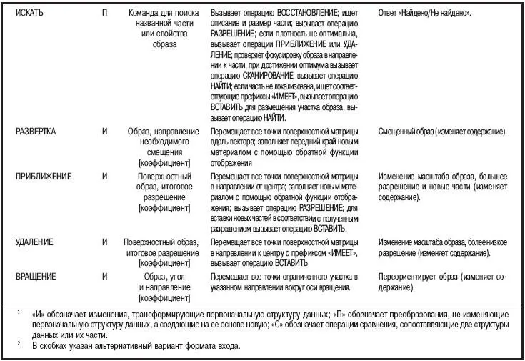 Рис 36 Схематическое изображение структур и процессов постулированных - фото 9