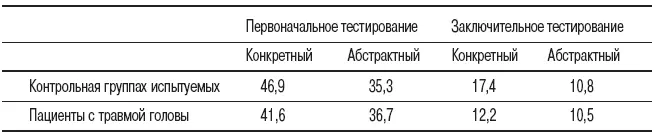 Дополнительные аргументы в пользу моего предположения были получены при анализе - фото 16