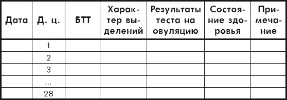 Важно 1 Планируя половую жизнь с целью наступления беременности следует - фото 3