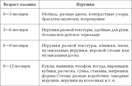 Сейчас я хочу немного рассказать про очень полезные игрушки с которыми часто - фото 49