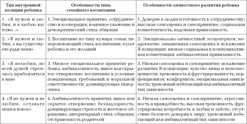 Как можно увидеть из таблицы наиболее благоприятной внутренней позицией - фото 83