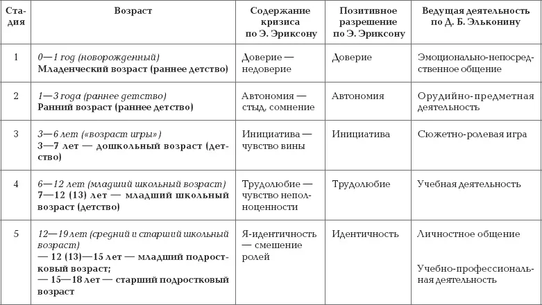 Младенец находится в неразрывном единстве с мамой или замещающим взрослым - фото 40