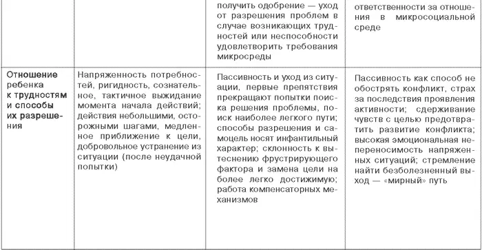 Таким образом установки ребенка формируемые нарушенным отношением к нему - фото 8