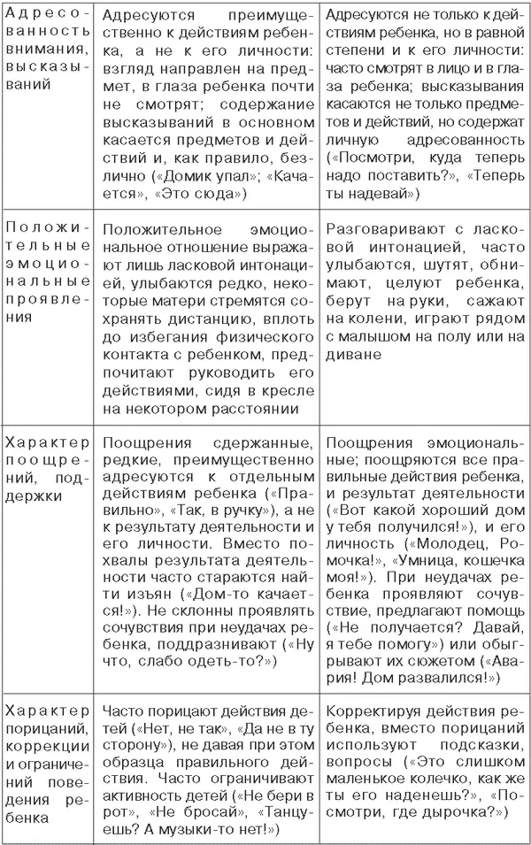 Итак наши исследования позволяют сделать вывод что определяющим фактором - фото 4