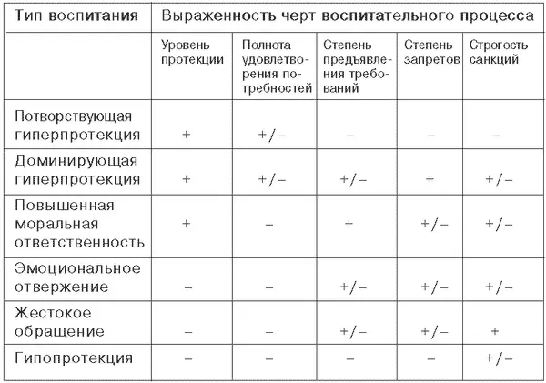 Примечание означает чрезмерную выраженность соответствующей черты - фото 6