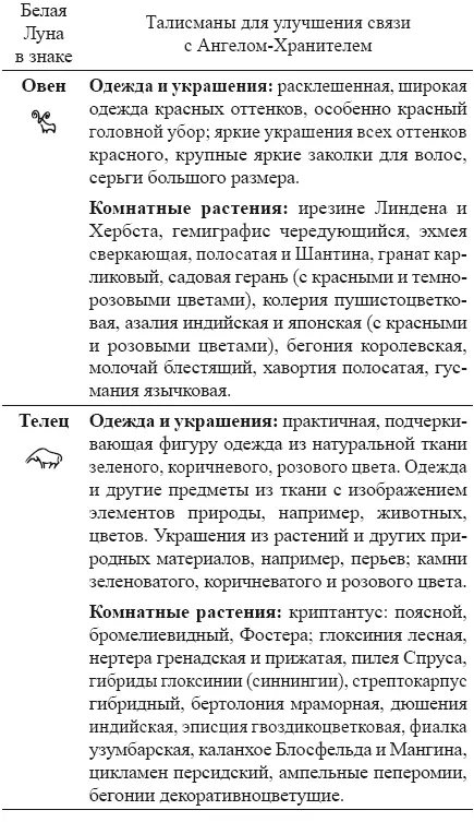 Как работать с АнгеламиХранителями Астрология чисел и судеб - фото 1