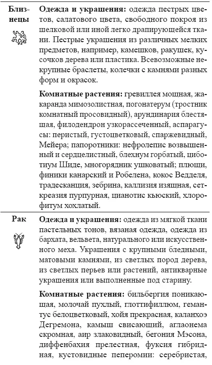 Как работать с АнгеламиХранителями Астрология чисел и судеб - фото 2