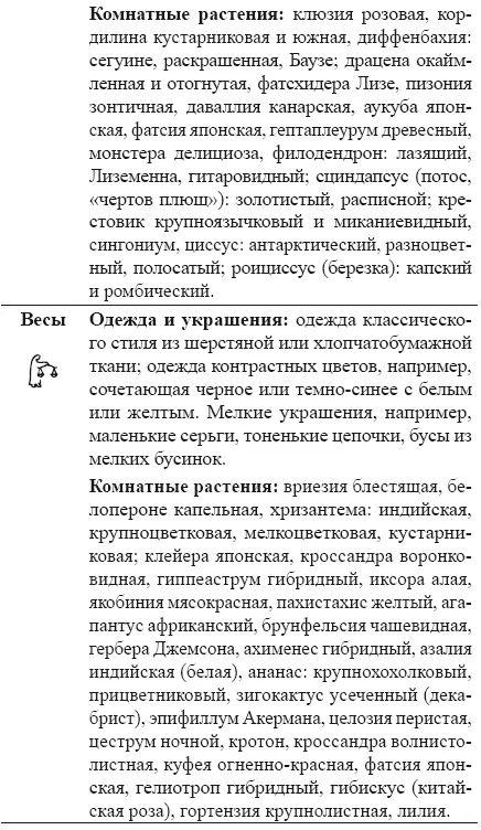 Как работать с АнгеламиХранителями Астрология чисел и судеб - фото 4