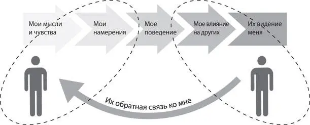 Мы видим что происходит с Аннабель Она часто раздражается на коллег с - фото 13