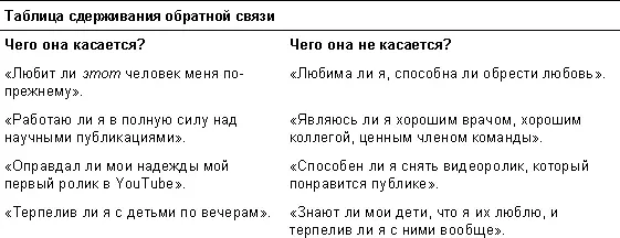 Например вы претендовали на работу о которой всегда мечтали но вас не взяли - фото 21