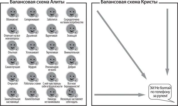 Соизмеряйте будущие последствия Обратная связь влияет не только на ваше - фото 22