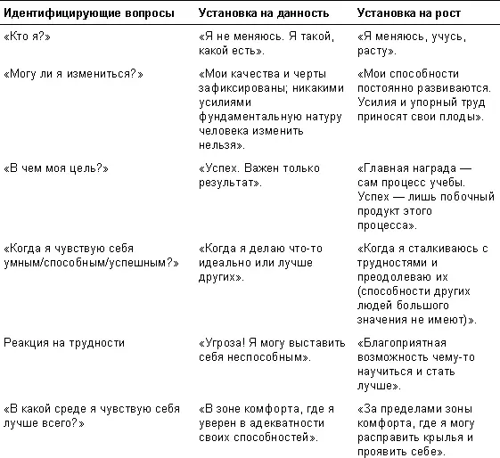 Если вы не уверены в том что какоето качество или способность имеют - фото 23