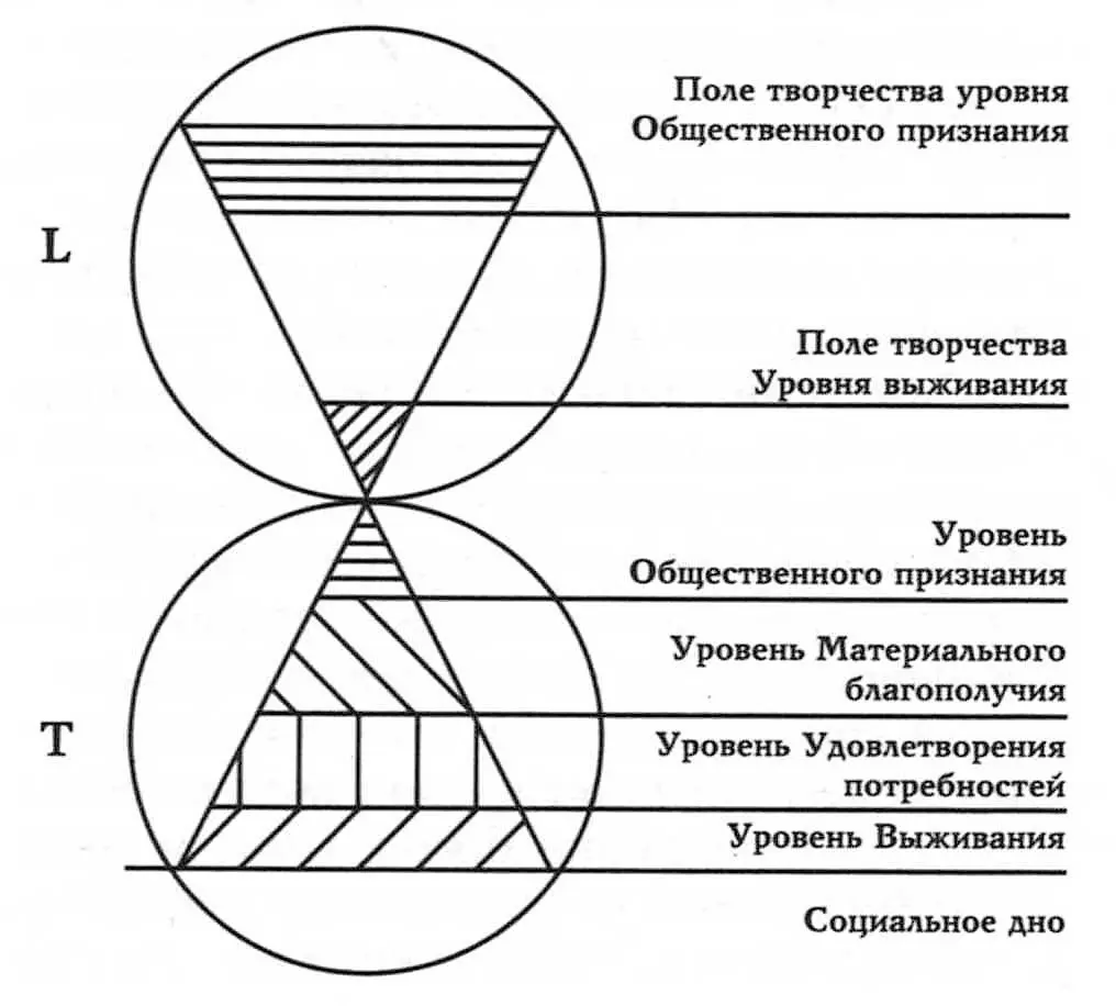 ПВК человечества в целом Нижняя часть геометрического изображения соответствует - фото 1