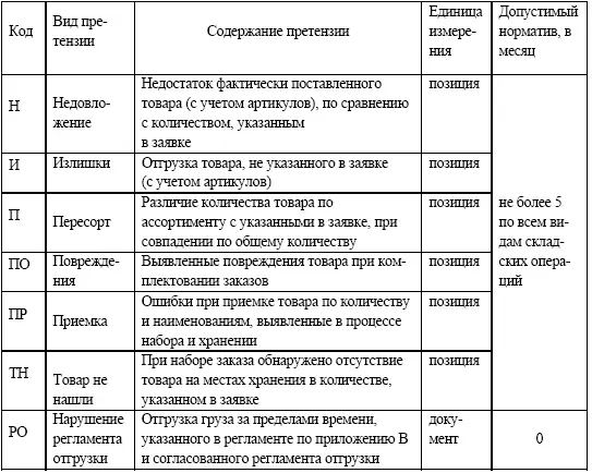 В описаниях претензий вы увидите ссылки на некие приложения к основному - фото 19