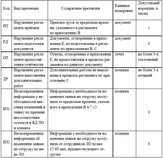 В описаниях претензий вы увидите ссылки на некие приложения к основному - фото 20