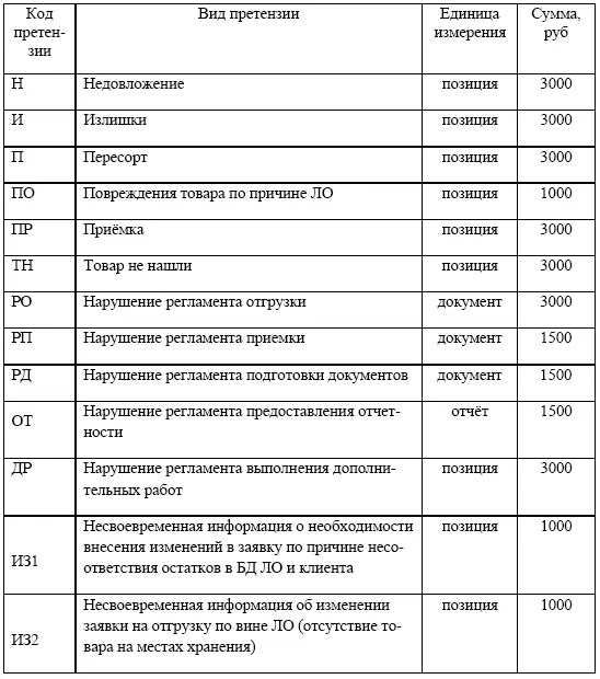 При этом оговариваются ситуации когда ЛО не будет нести ответственность за - фото 21