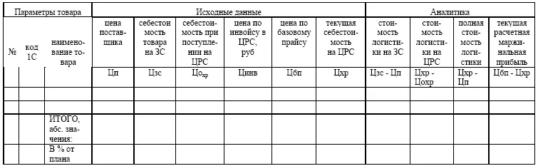 ПримечаниеЗС зарубежные склады Таблица 125 Сводный отчет о логистической - фото 35