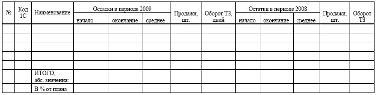 Если данное значение выше по отношению к установленному уровню значит поставки - фото 37