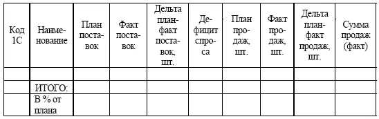 Таблица 1 28 Анализ экономической эффективности продаж Его смысловое - фото 38
