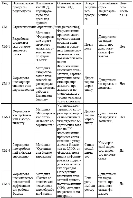 Логистика Персонал технологии практика - фото 40