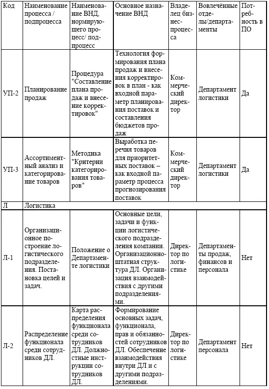 Логистика Персонал технологии практика - фото 42