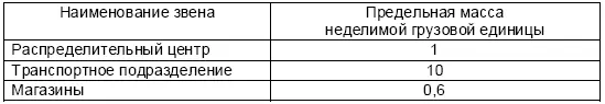 Предельная масса неделимой грузовой единицы в товаропроводящей системе - фото 4