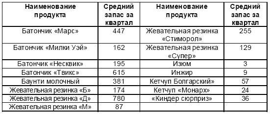 Библиографический список 1 Гаджинский AM Практикум по логистике 8е - фото 17