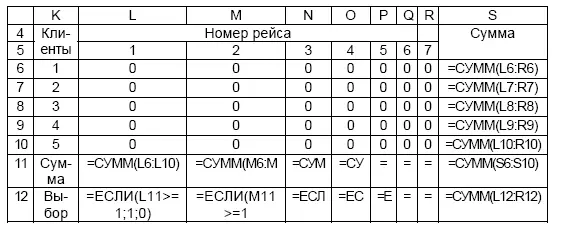 Таблица 3 Матрица произведения с ij х ij Фактическую загрузку подвижного - фото 24