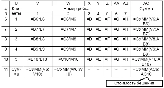 Фактическую загрузку подвижного состава рассчитывают по формуле 4 которая - фото 25