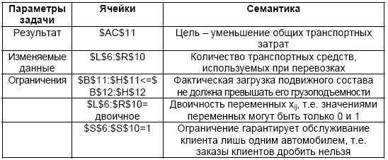 Обязательное условие для расчетов в табл 2 и 3 нужно установить числовой - фото 26