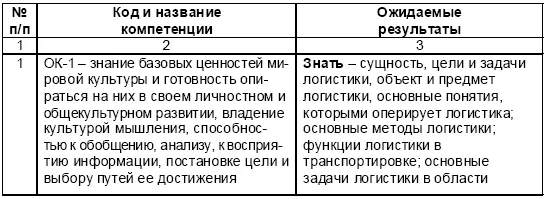 Приложение 3 Образовательные технологии при изучении дисциплины Основы - фото 39