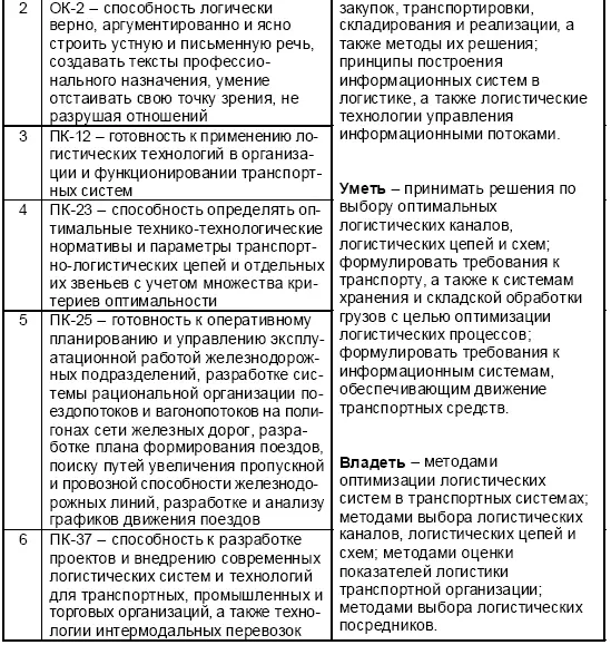 Приложение 3 Образовательные технологии при изучении дисциплины Основы - фото 40