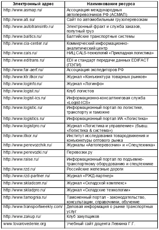 Заключение Использование логистики на предприятии предполагает разумное - фото 41