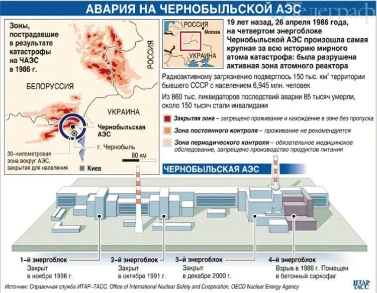 Рис 47 Последствия аварии на Чернобыльской атомной электростанции На - фото 66