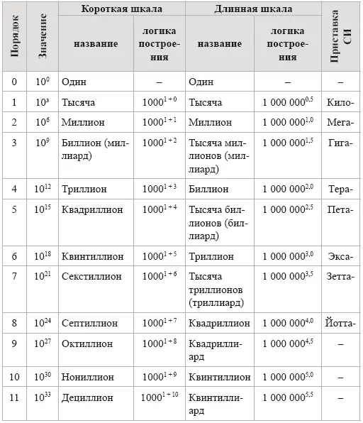 Внимание читатель Сейчас мы начинаем сеанс фетишизма Мы покажем сколько - фото 76