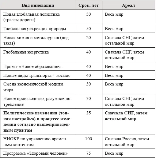 Первичная формализация состава социума для работы по лоции 1 Созидатели - фото 111