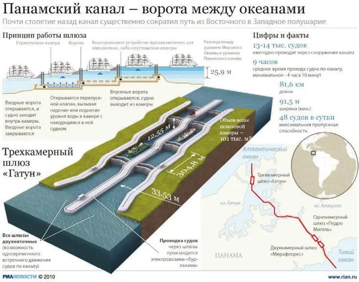 Рис 90 Описание Панамского канала Логистика ХХ в в масштабах новых времен - фото 114