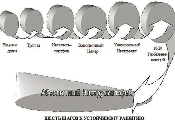 Рис 104 Инновационный иструментарий созидания Трансформация национального - фото 132